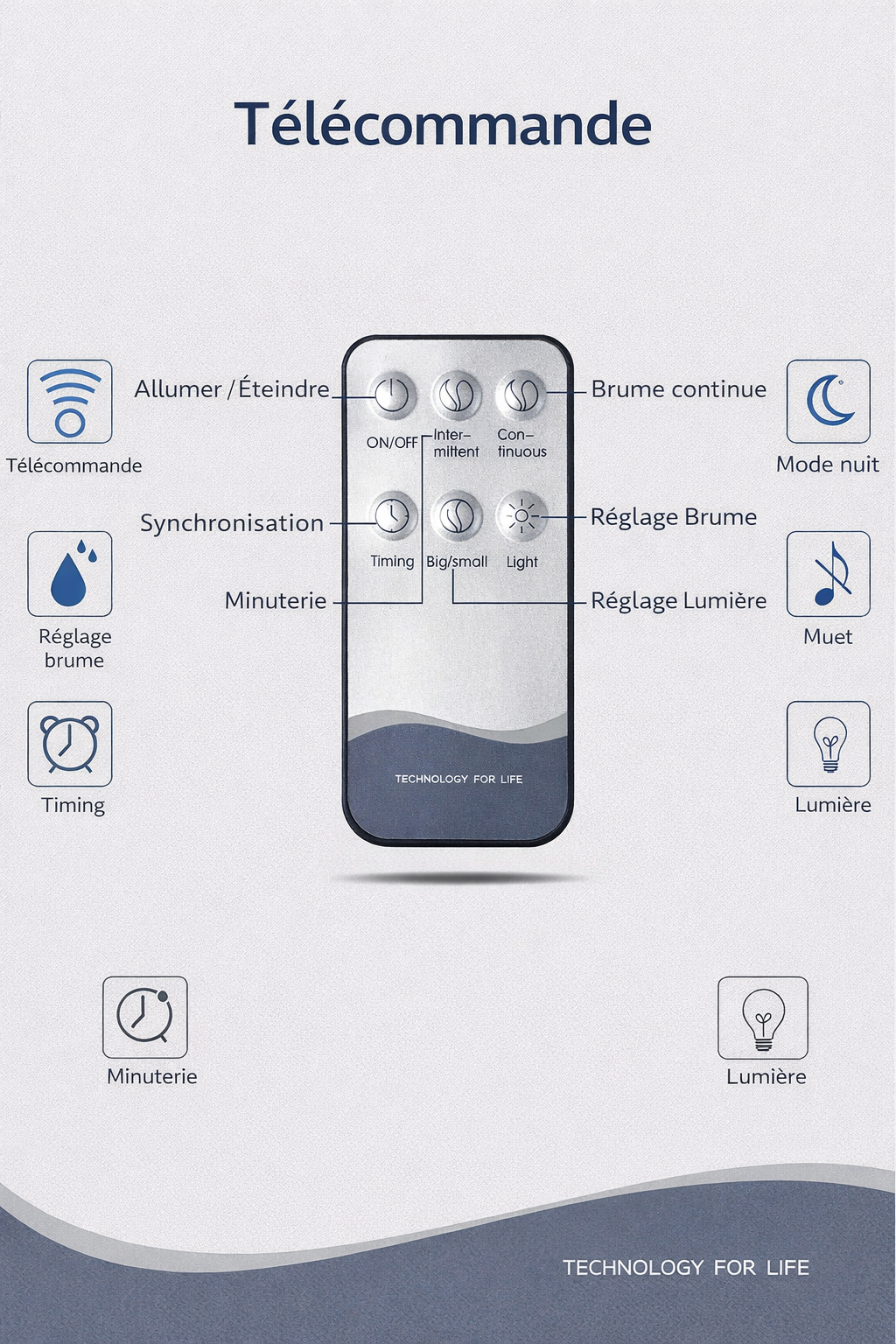 Télécommande du diffuseur d’huiles essentielles SmartVibe avec réglage de la brume, minuterie, lumière et mode nuit